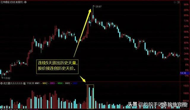 股市数字谚语,股市谚语不破不立是什么