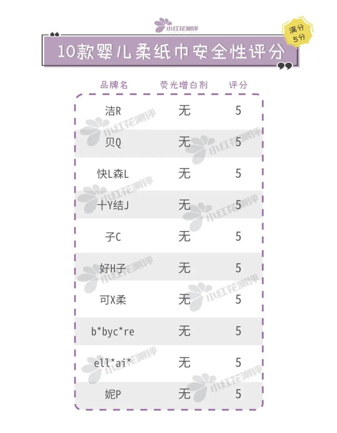 含保湿因子婴儿柔软纸巾,保湿因子纸巾