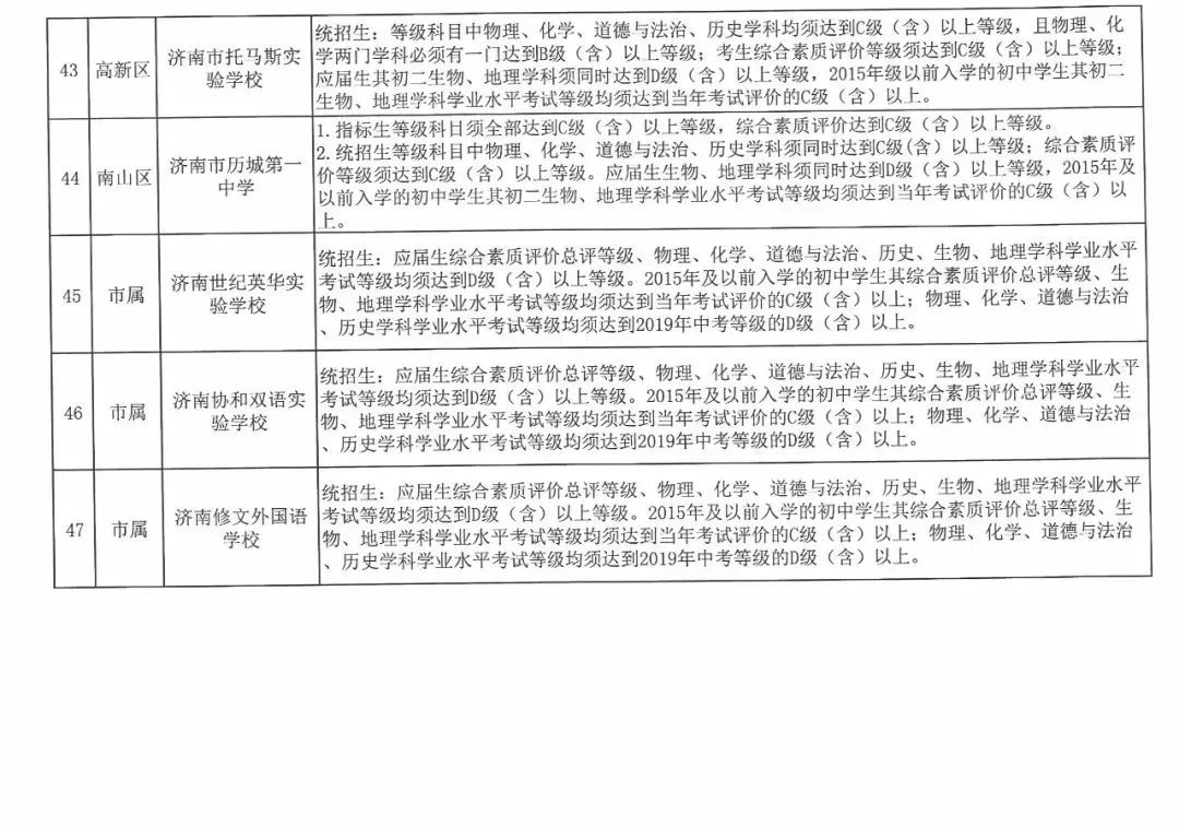 2019年济南中考统招线,2019年济南中考统招分数线