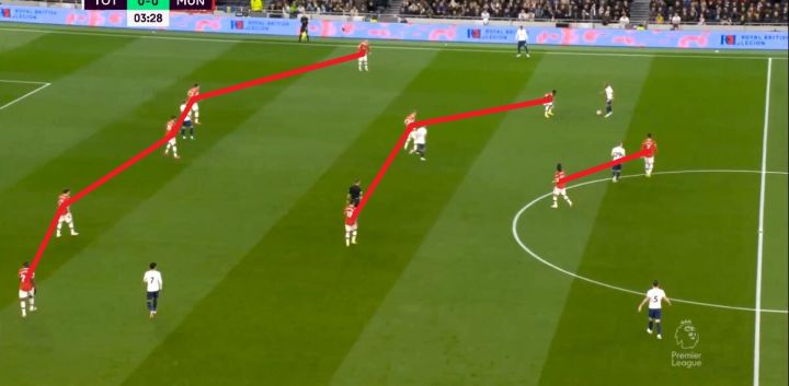 热刺对阵曼联今日分析,热刺2-0曼城战术分析