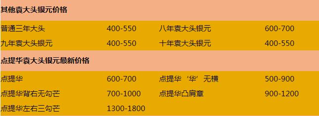 民国三年袁大头一个值多少钱如何辨真假附袁大头银元最新价格表