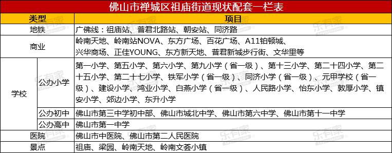 祖庙：作为佛山最早“富人区”之一，现在还受购房者追捧吗？