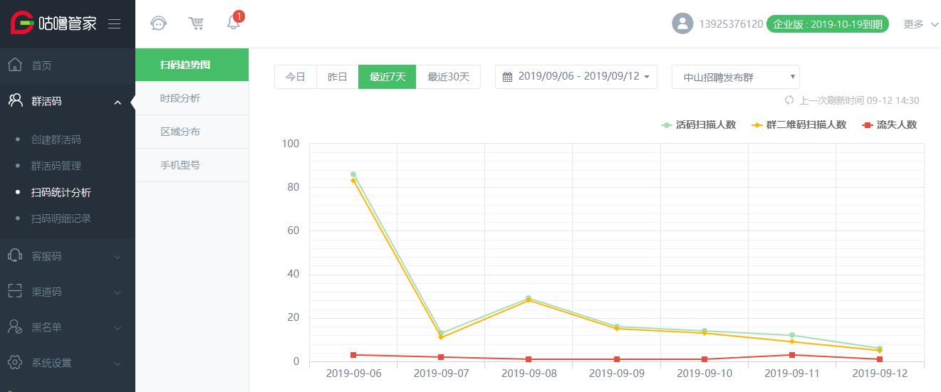 30分钟工作小技巧,运营工作实用工具
