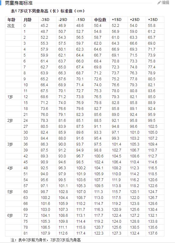 4岁女儿骨龄只有2.5岁,医生让去指定药店买药,可太贵了