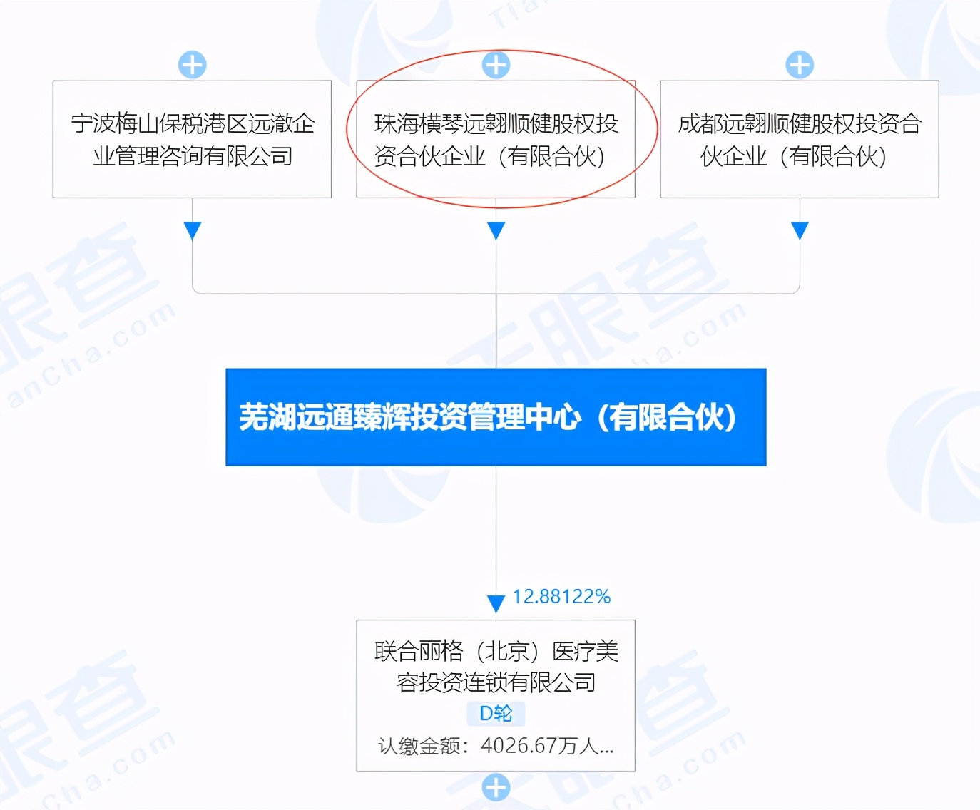 我爱我家：切入医美行业打开天花板，反垄断下的“金发拉比”？
