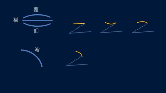 黄简五势八法讲解,黄简讲笔法识势