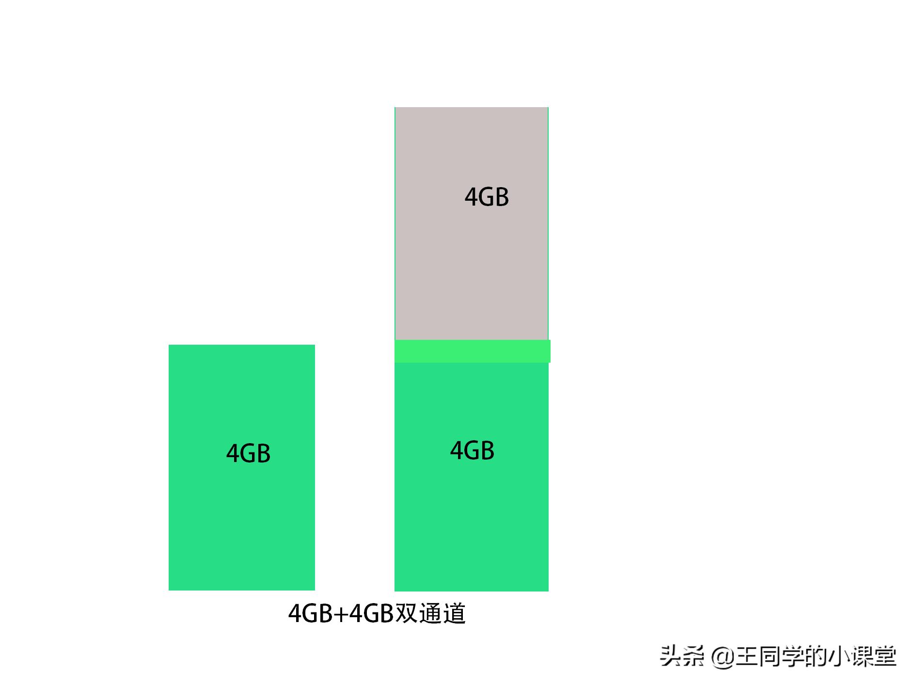 杂牌内存条和品牌内存条区别,品牌内存条和杂牌内存条的区别