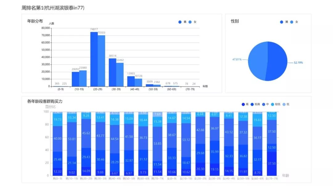 杭州购物中心人气,杭州购物中心客流
