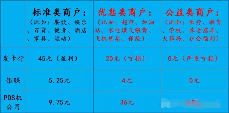 跳码=额度的慢性自杀!