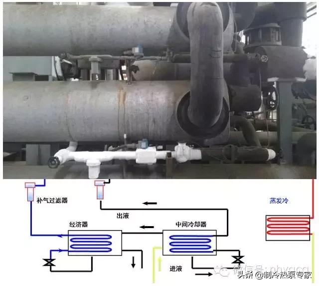 螺杆式空气压缩机故障及维修,螺杆式压缩机的工作原理动画