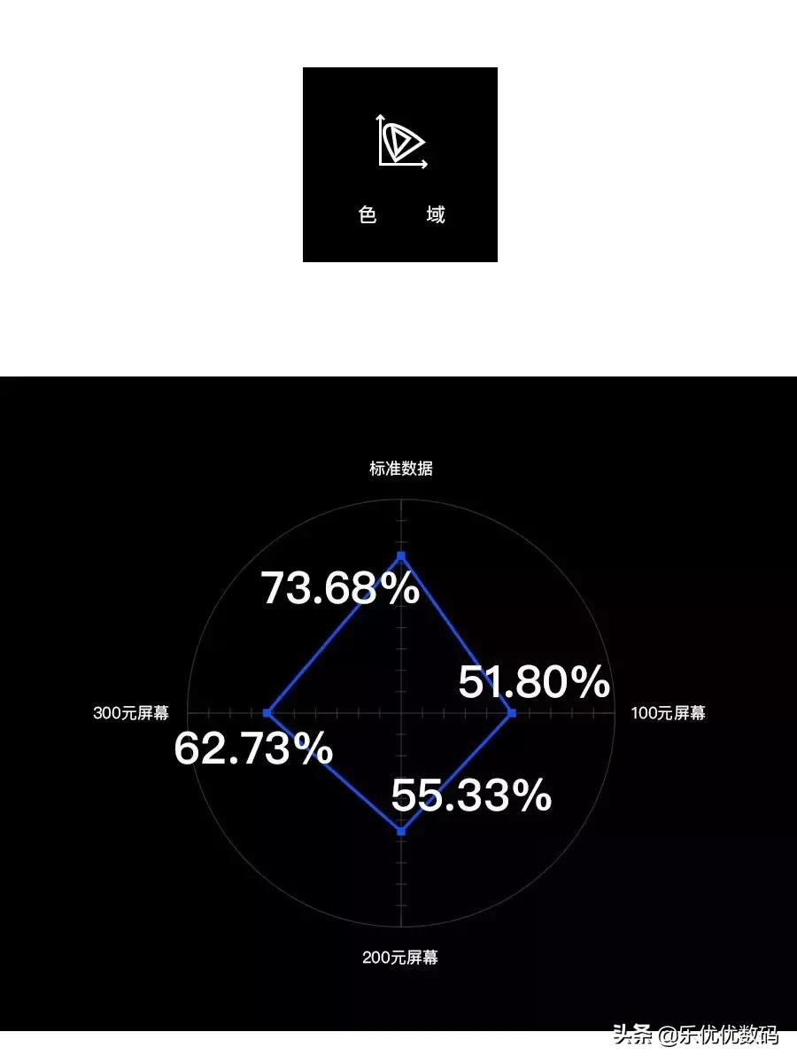 新手机和二手手机的屏幕区别,二手手机购买基础知识
