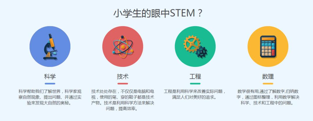 鲨鱼公园steam科学课培训总结,如何拥抱stem教育