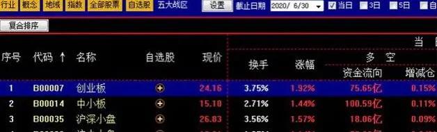 机构扎堆调研的股票后市有戏吗,机构密集看好这10股