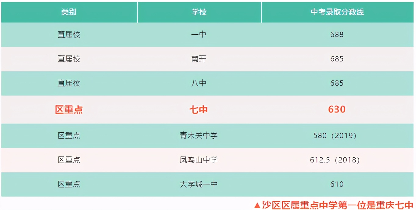 家长必看十大大学,成都家长口碑100强小学排名