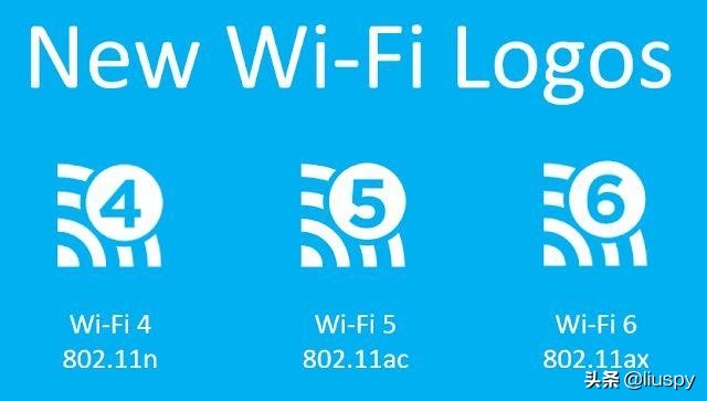 一文看懂wifi7技术标准与发展趋势,5分钟了解wifi企业