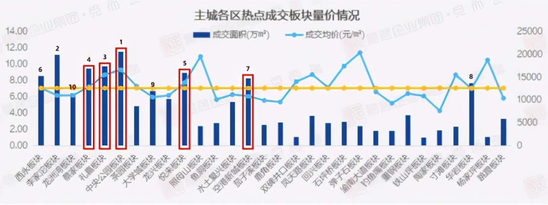 重庆北区最具潜力板块,重庆空港新城优缺点