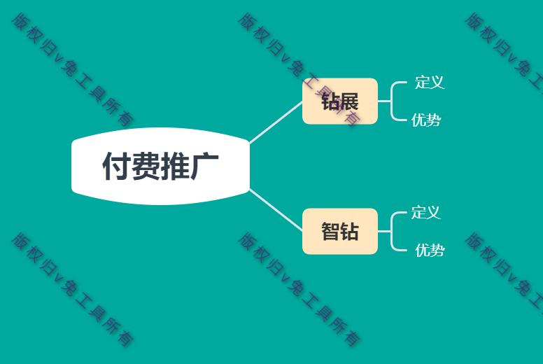 淘宝运营钻展教程,淘宝三钻店铺运营技巧