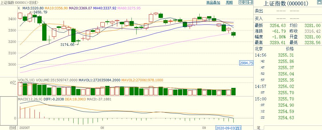 一顿操作猛如虎复盘回测,一波操作猛如虎一看战绩都是助攻