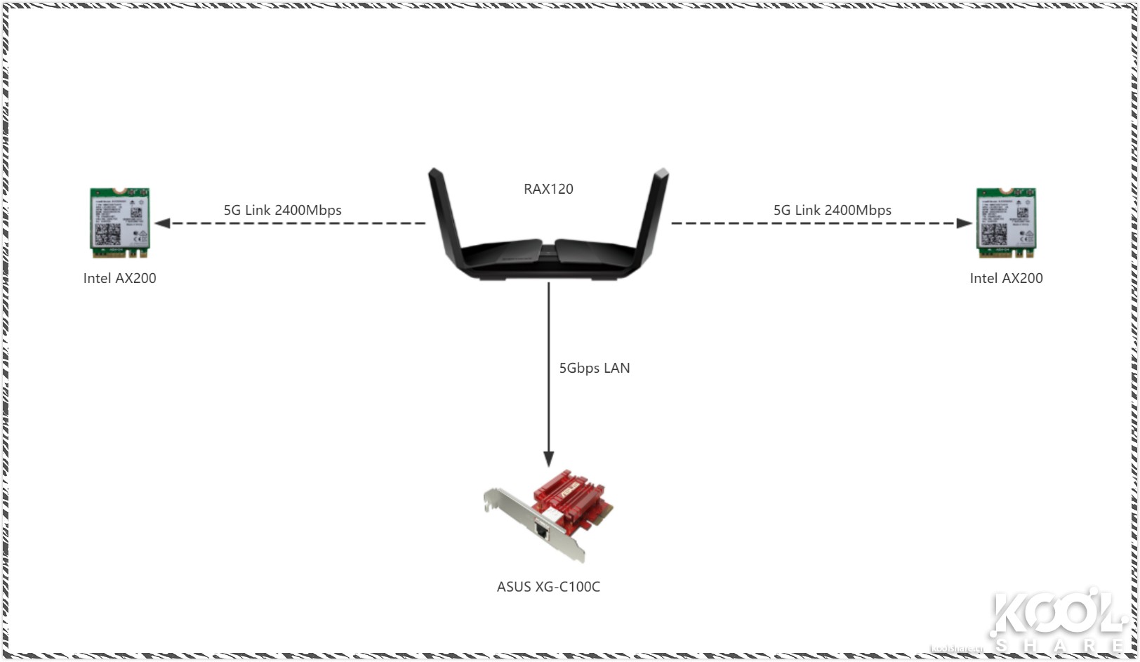 网件netgear千兆路由器哪款好,netgear网件路由器测评