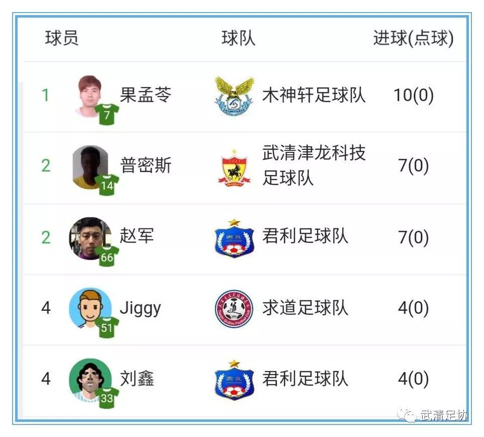 龙湖杯足球赛,龙湖区足球比赛