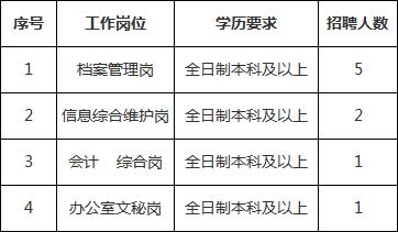 五险二金！行业高薪！北投、铁路、财政局等招聘千人