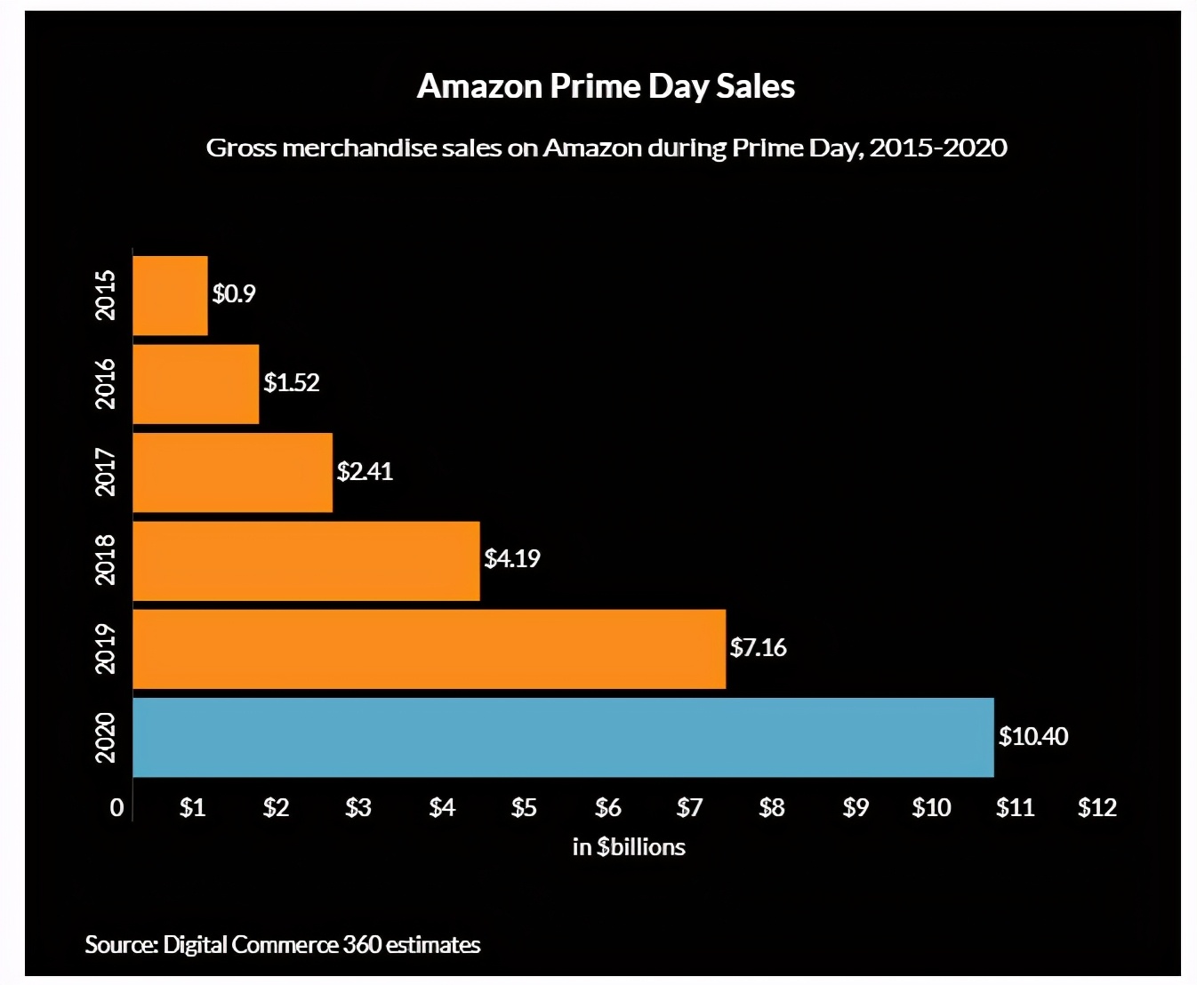 prime大促销日德国站,primeday热销单品出炉