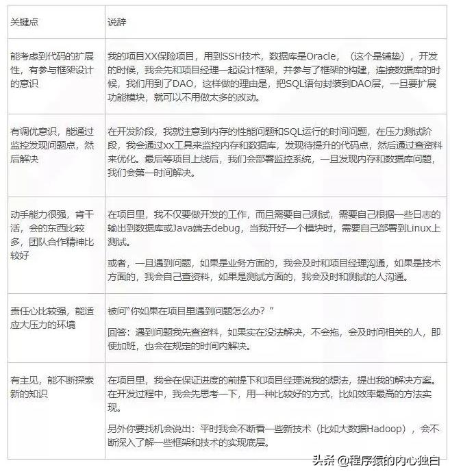 软件面试怎么介绍自己的项目,面试时如何用案例来说项目经验