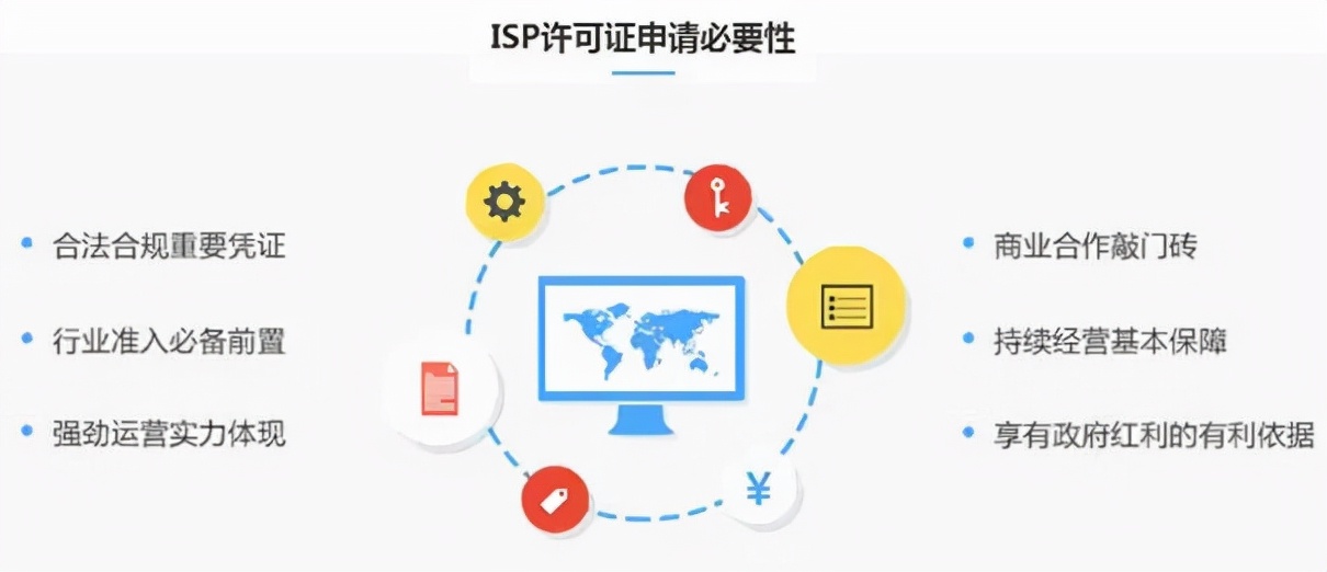 isp许可证全套流程,isp许可证办理