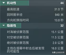 德意志“巫妖王”波美拉尼亚！12门380*弹散**炮纯属摸奖