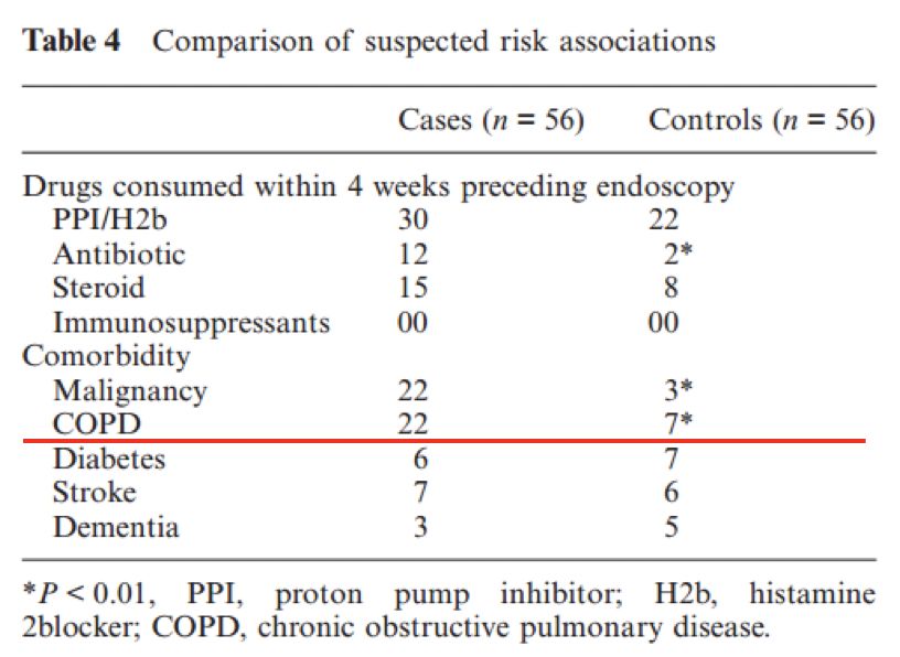 如何发现肺部真菌感染,怎样早期识别真菌感染
