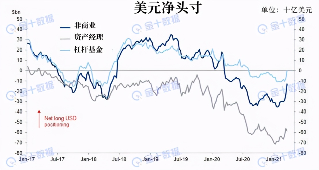 三大央行宣布加息发生了什么,三大央行宣布加息对商品的影响