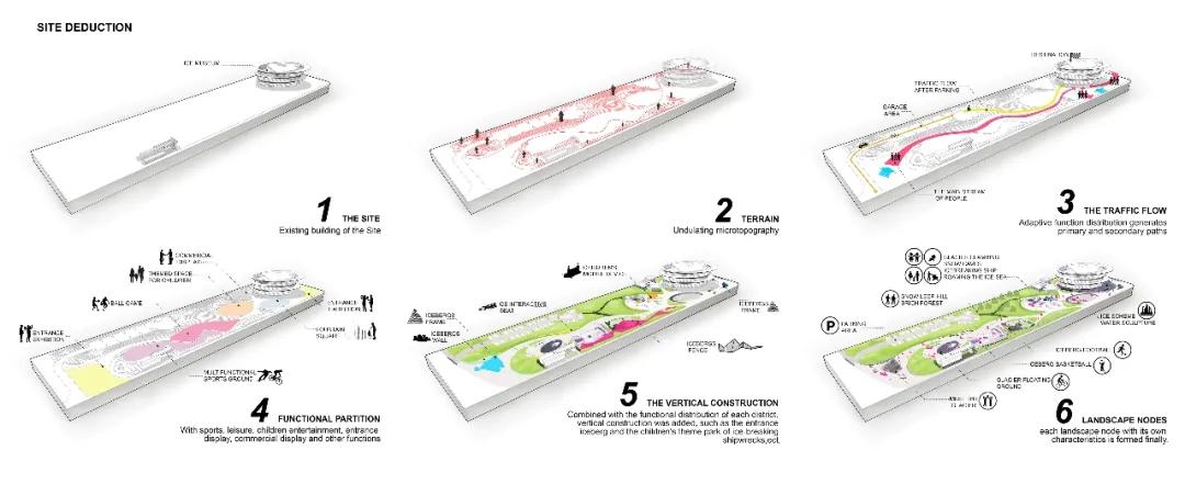 包头奥运冰雪世界,包头奥运冰雪中心滑雪