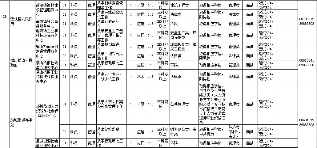 2020常州市事业单位招聘公告,常州市事业单位招聘35人考试公告