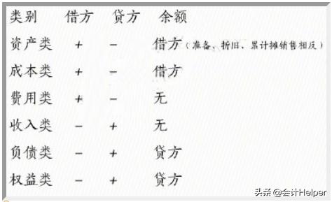 编分录技巧,分录不懂会在实践中理解吗