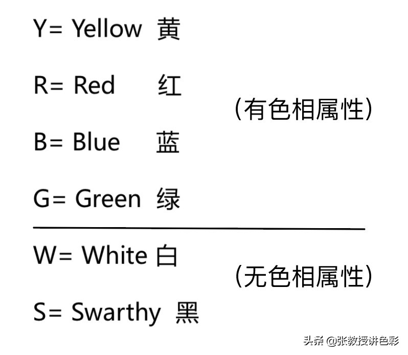 一张图看懂色号,一张图看懂自己色号