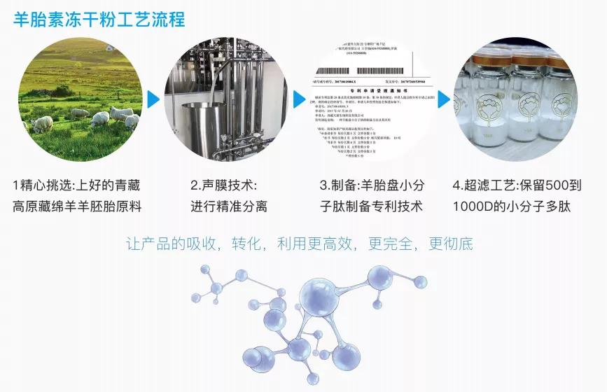 25岁好多细纹,25岁就有皱纹了怎么办