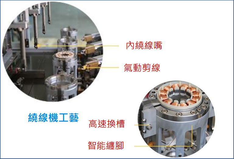 伺服电机定子绕线机,台达马达定子绕线机