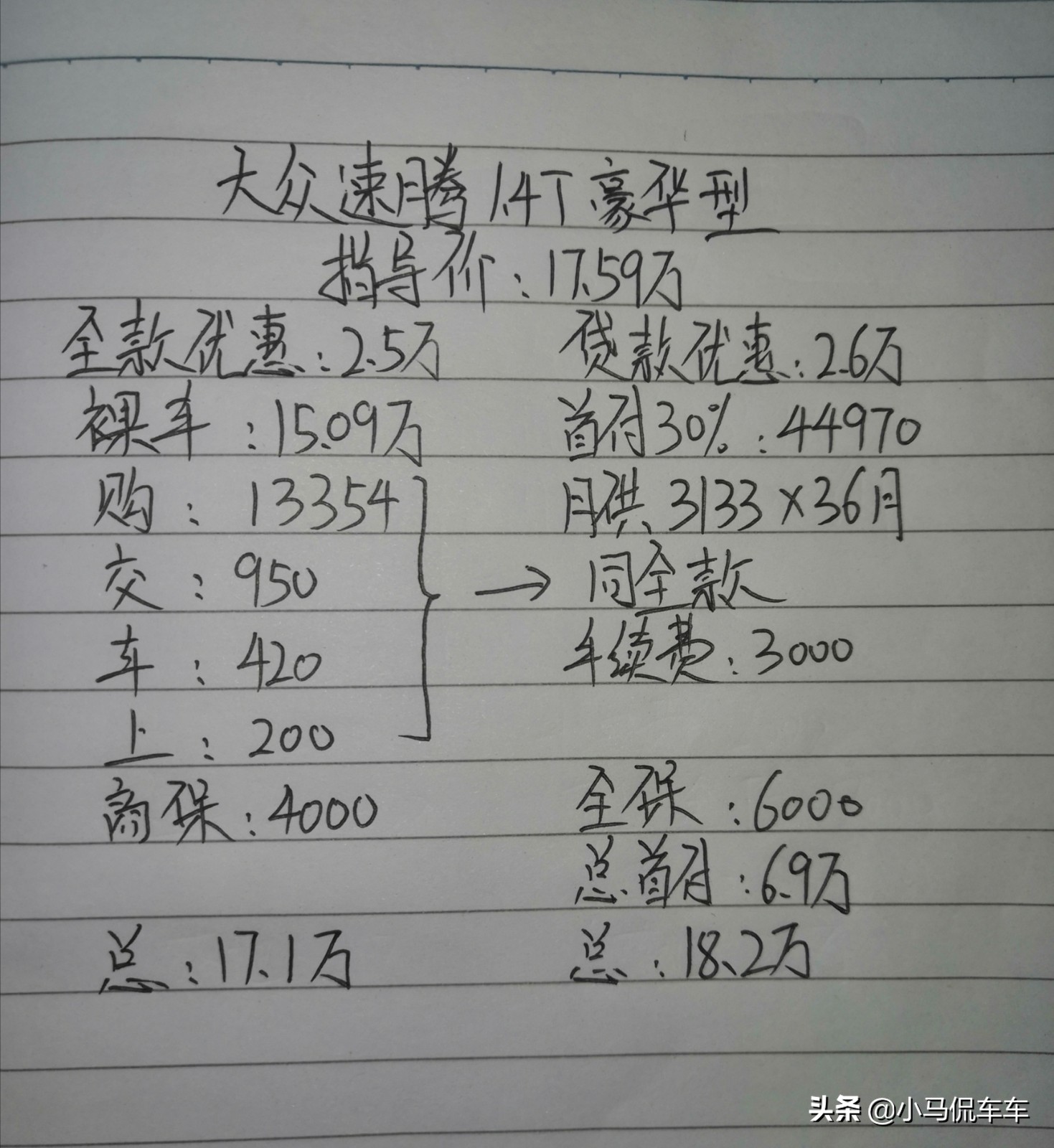 17万买迈腾1.4t领先版,17万买速腾卓越值吗