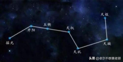 全真七子与黄药师武功对比,天罡北斗阵与五绝相比