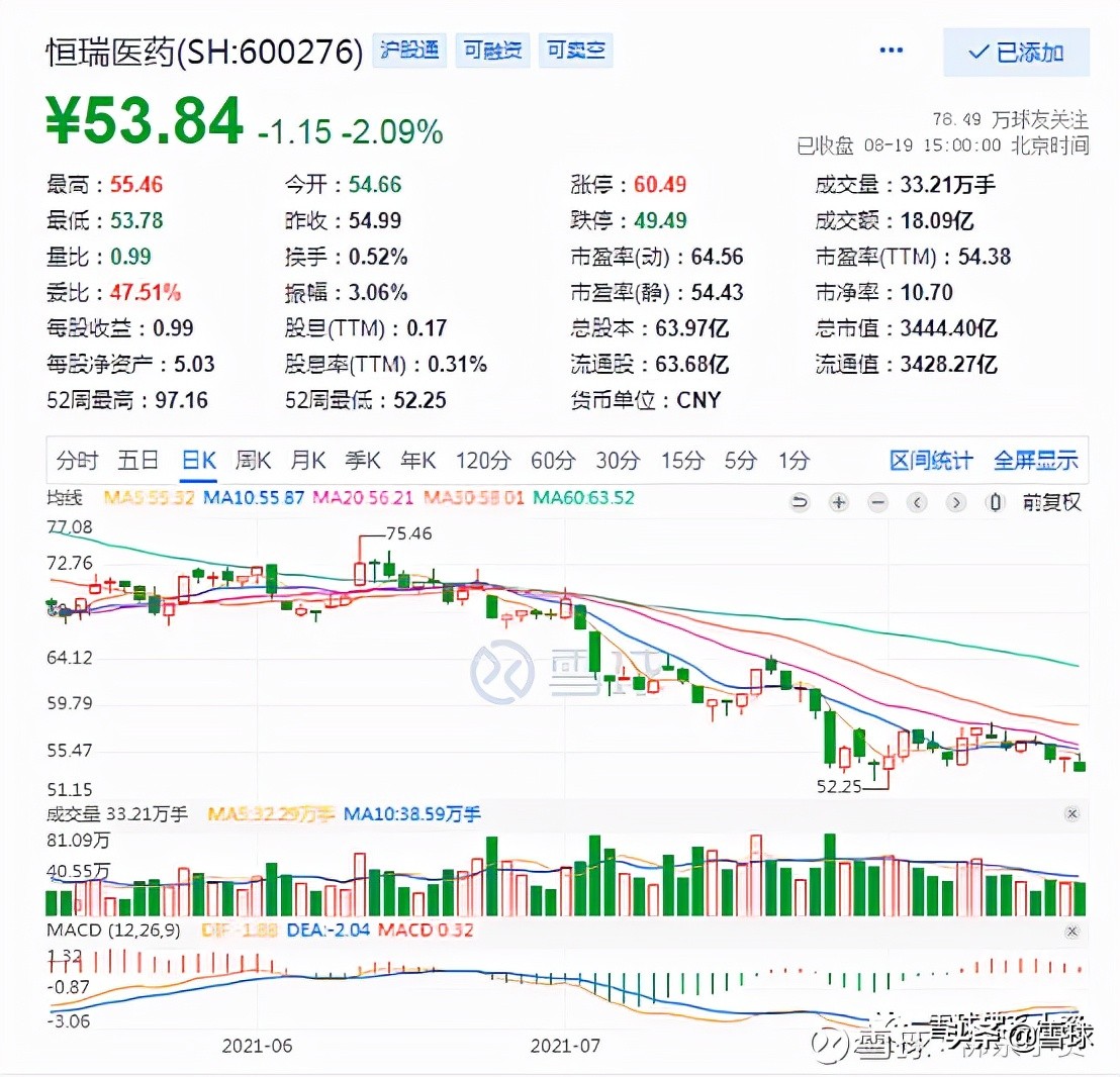 深度解析恒瑞医药雪球,恒瑞医药创新药业务深度分析