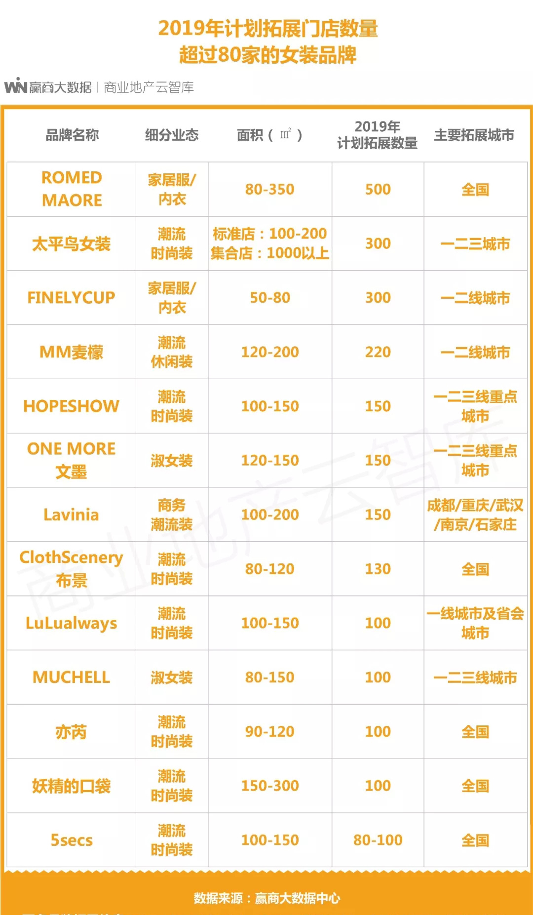 中高端女装品牌100名,夏季女装品牌推荐中高端