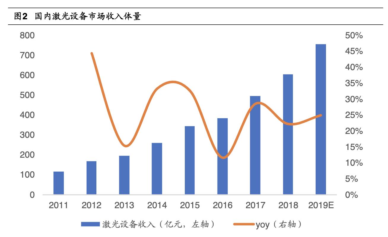 大族激光高精度设备,大族激光加工厂商排名