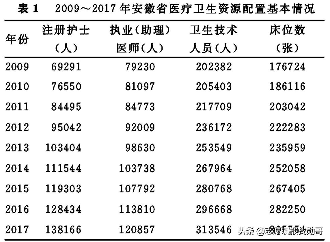 专科护理专业什么时候开始找工作,学护理专科专业的能从事什么工作