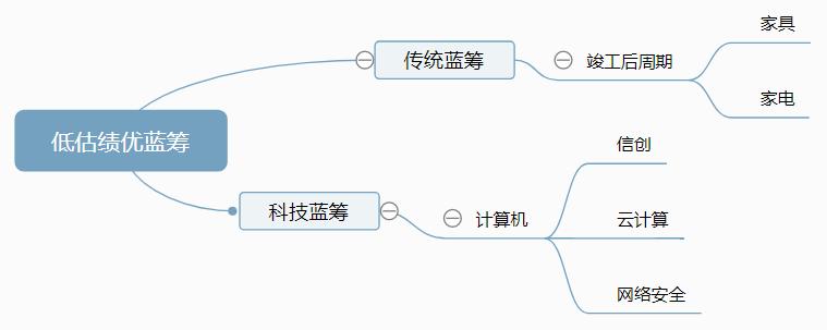干货股票推荐,低估绩优的股票值得投资吗