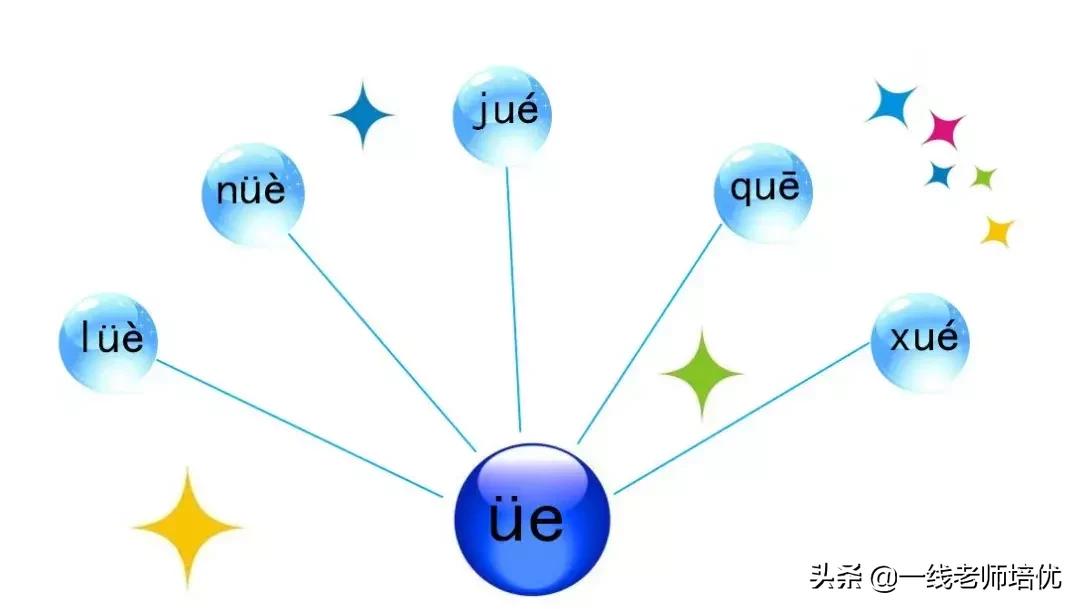 知识点+同步练习题部编版一年级语文上册拼音11ieüeer