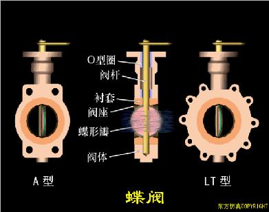 气动阀门定位器工作原理动画讲解,阀门工作原理动图大全