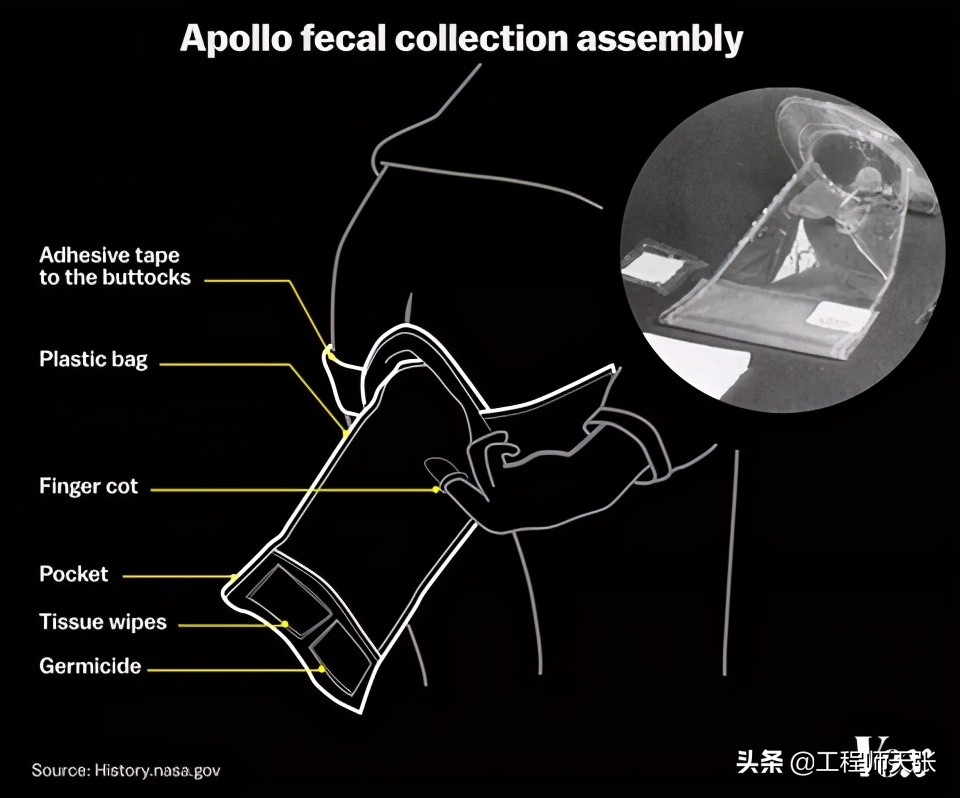 宇航员打嗝憋不住怎么办,宇航员困了怎么办