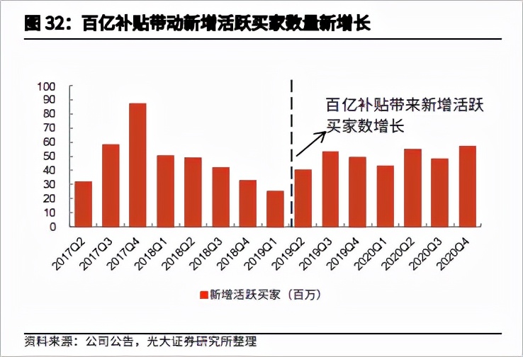 拼多多的教训,拼多多的劣势