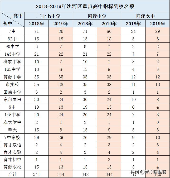 沈阳市第七中学简介,沈阳第七中学好吗