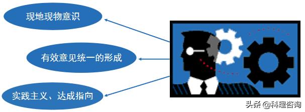 趣说价值观,趣说百科知识